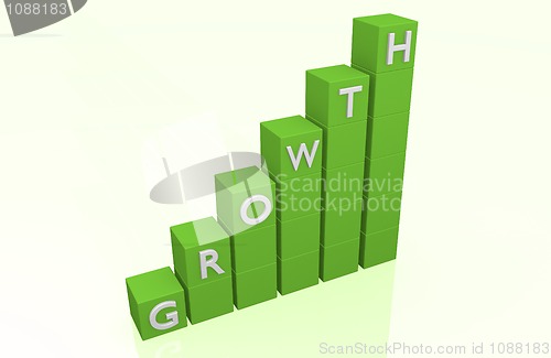 Image of Growth