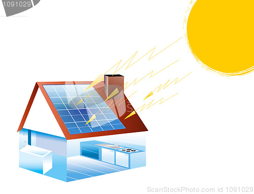 Image of Solar Energy