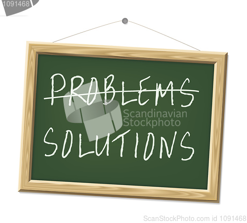 Image of problems and solutions