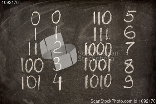 Image of binary and decimal numbers on a blackboard