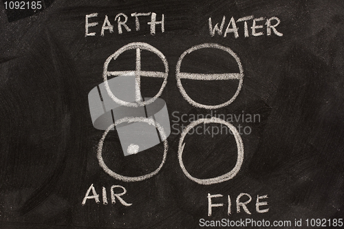 Image of earth, water, air and fire on blackboard