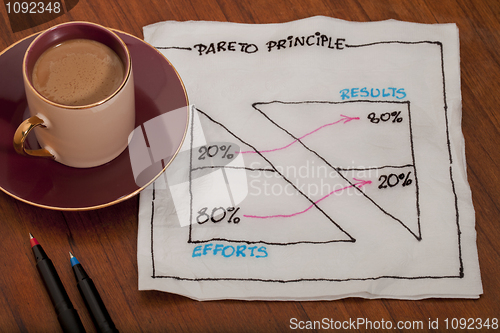 Image of Pareto eighty twenty principle on napkin