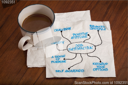 Image of job satisfaction napkin doodle