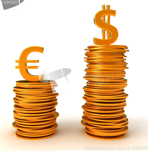 Image of Advantage of US Dollar over Euro