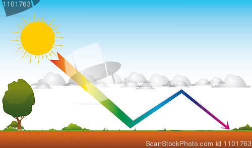 Image of Greenhouse effect