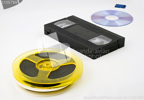 Image of Evolution of data storage