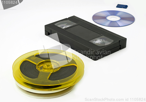 Image of Evolution of data storage for media