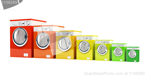 Image of energetic class washing machine