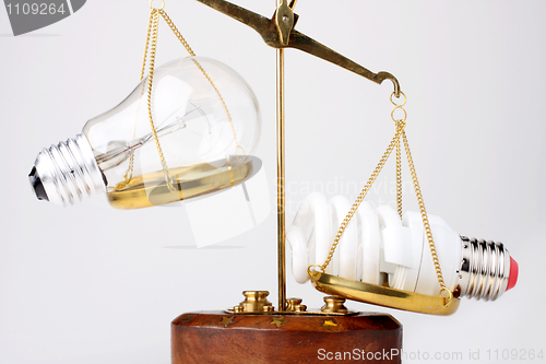 Image of Lamps on the scales