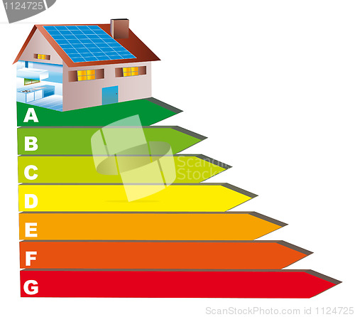 Image of estate diagnosis