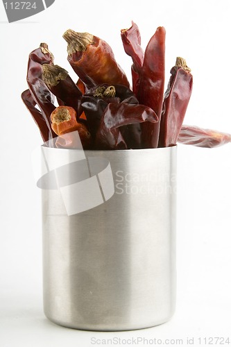 Image of Chillies in a Can