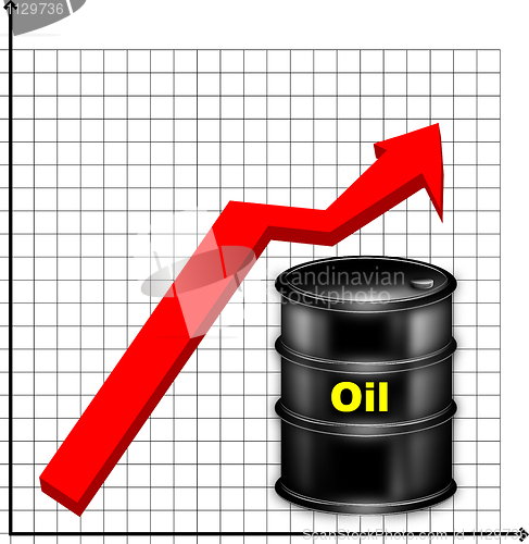 Image of The schedule of a rise in prices for oil