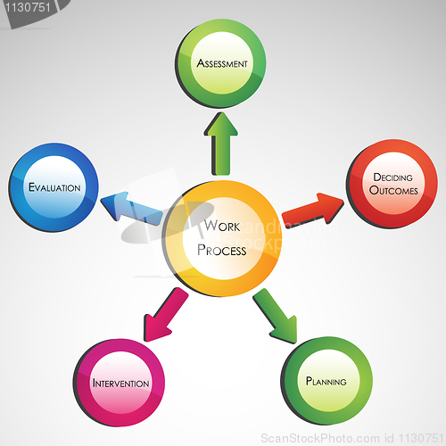 Image of work process diagram