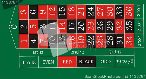 Image of roulette table layout