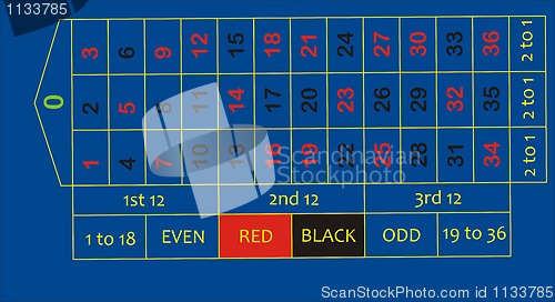 Image of roulette table layout