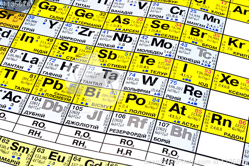 Image of Periodic Table