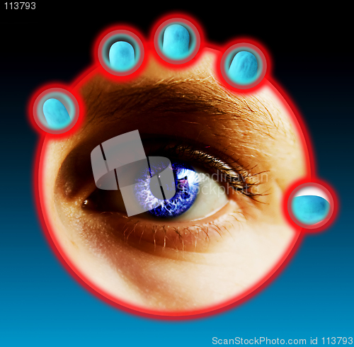 Image of Finger and Eye Scan