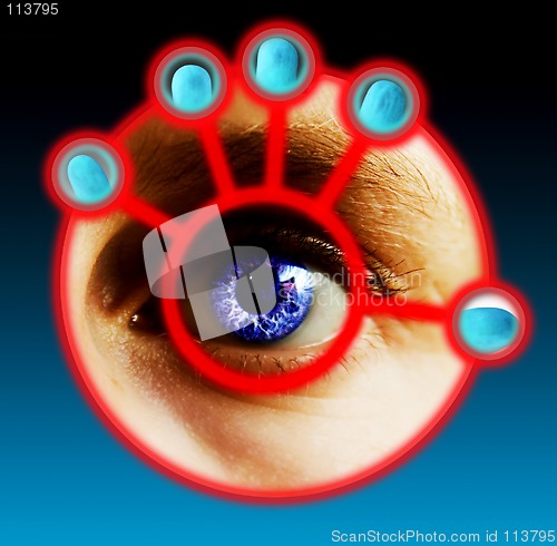 Image of Finger and Eye Scan