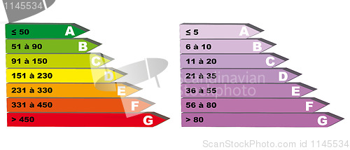 Image of Energy consumption