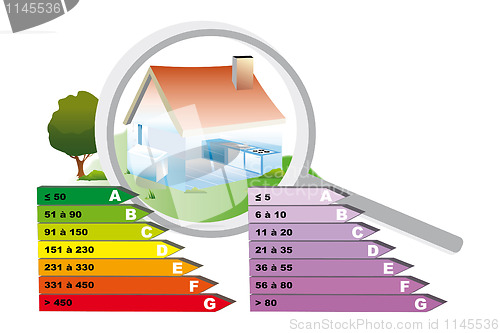 Image of Energy consumption