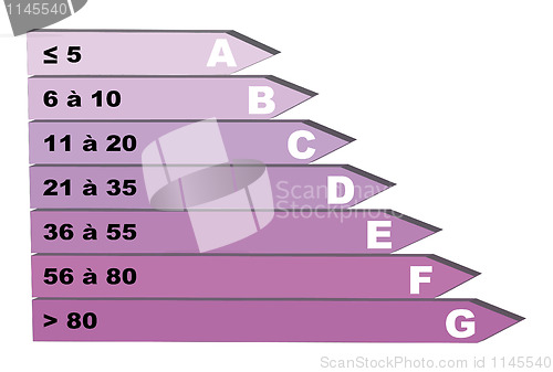 Image of Energy consumption