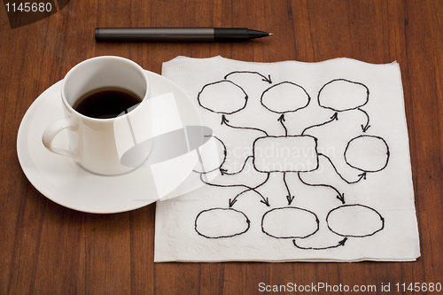 Image of abstract blank flowchart on napkin
