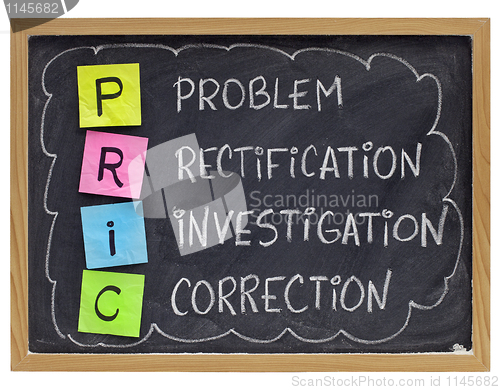 Image of corrective action loop concept
