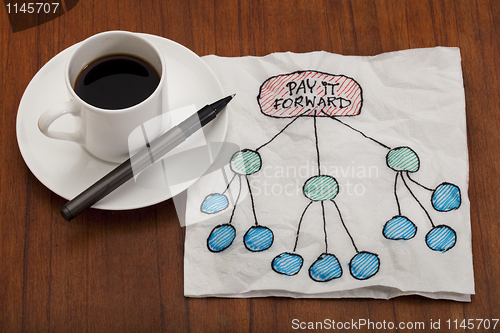 Image of pay it forward