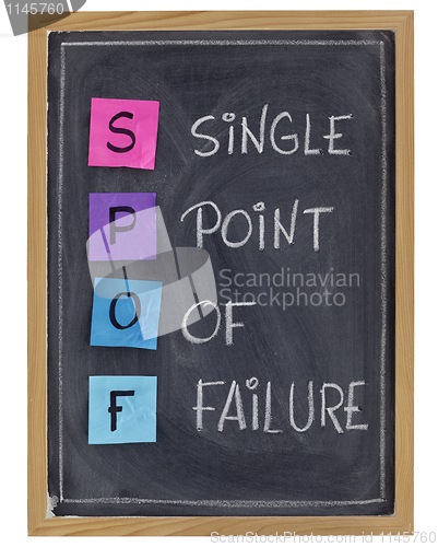 Image of single point of failure