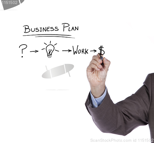 Image of Businessman with ideas for success