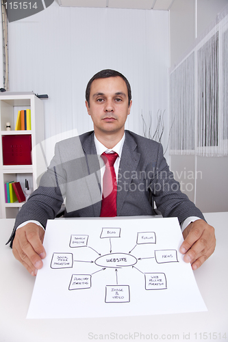 Image of Website schema solution