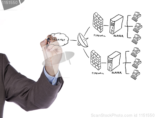 Image of Firewall system