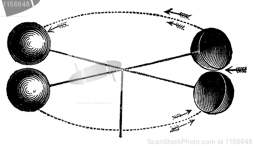 Image of Robinson's anemometer or wind gauge vintage engraving.