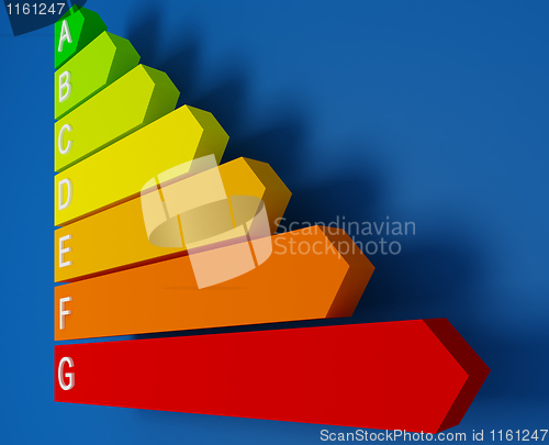 Image of energy label 