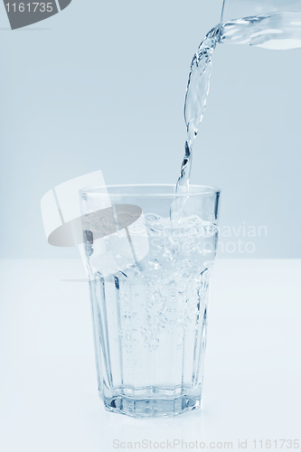 Image of Water poured into a glass