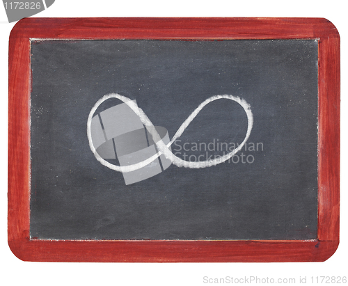 Image of infinity symbol on blackboard