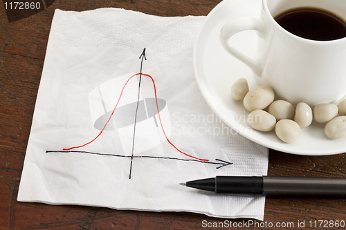 Image of Gaussian (bell) curve