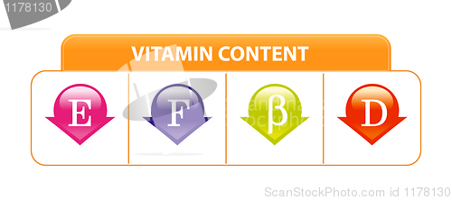 Image of Vitamin content