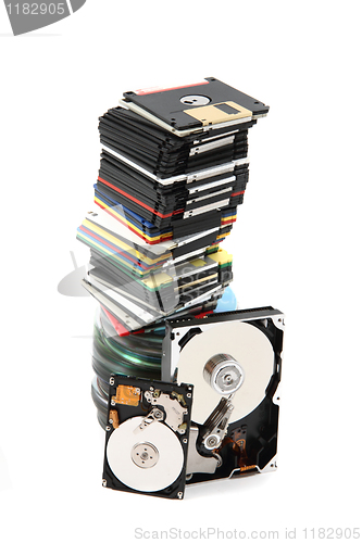 Image of backup technologies