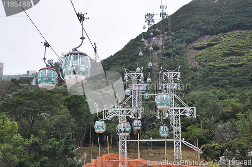 Image of Cable Cars at Ocean Park