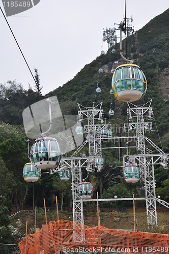 Image of Cable Cars at Ocean Park