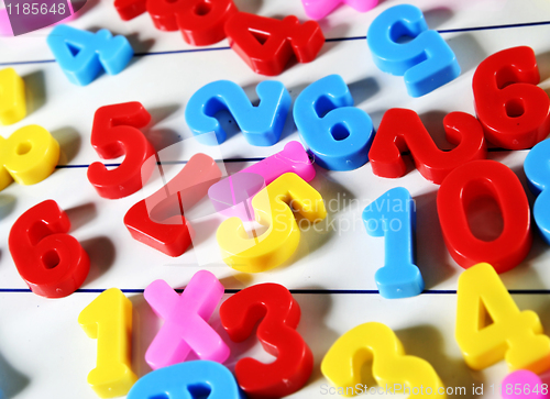Image of Close-up of numbers. More from this series on my portfolio!