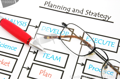 Image of business plan