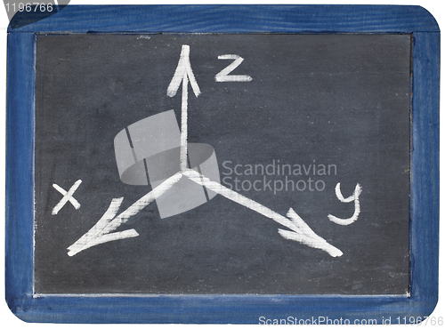 Image of Cartesian coordinates xyz on blackboard