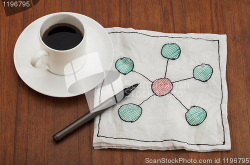Image of network concept on napkin