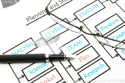 Image of business plan