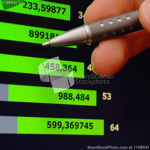 Image of analysing financial growth