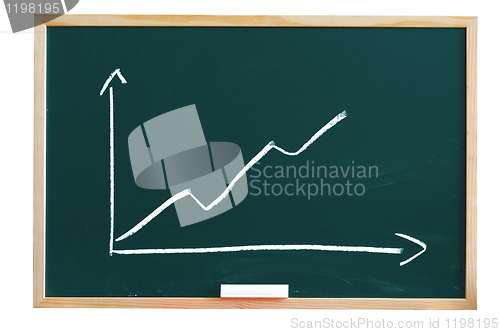 Image of blackboard with business chart