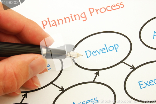 Image of business plan