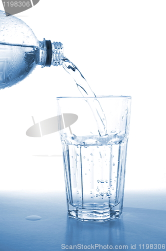 Image of bottle of water